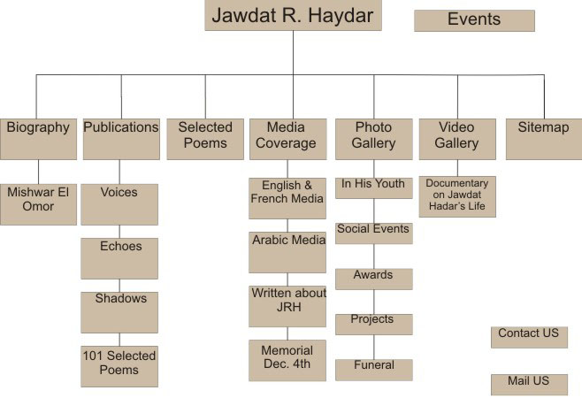 SitemapMap
